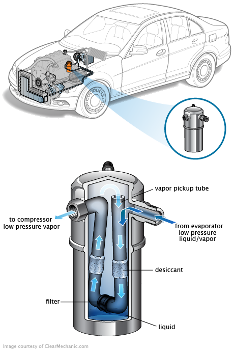 See U2305 repair manual